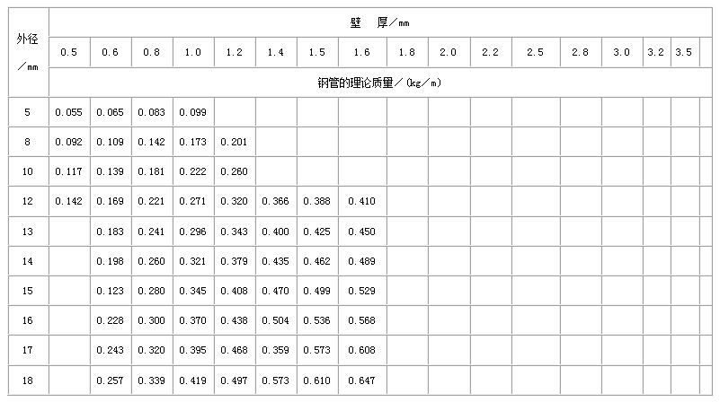 固原不锈钢管规格型号表