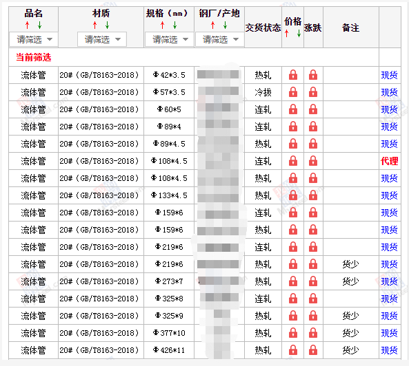 固原无缝钢管5月10号价格